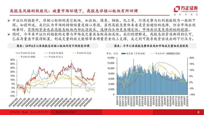 【互联网传媒&海外】行业比较视角下，如何看出版板块在高股息投资中的配置价值？