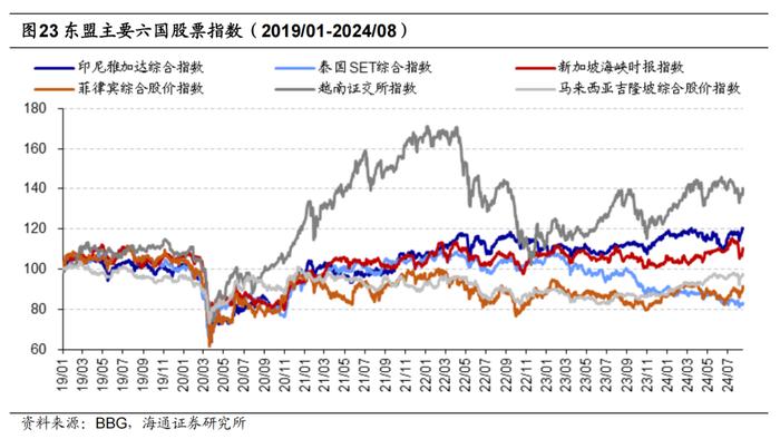 海通消费 | 东南亚国别消费研究：总篇—世界第六大消费市场，增长动力强劲