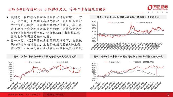 【互联网传媒&海外】行业比较视角下，如何看出版板块在高股息投资中的配置价值？