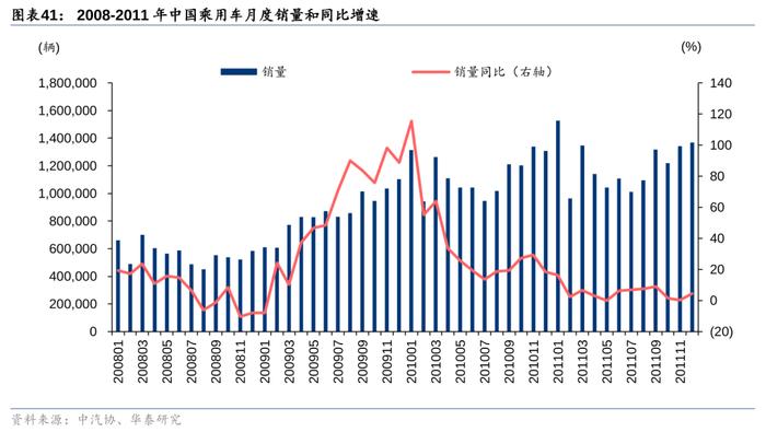 华泰 | 汽车零部件：全球化与智能化开启底部掘金机会