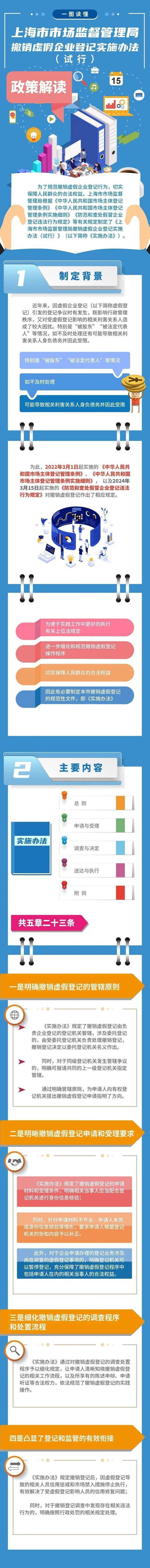 被虚假登记怎么办，上海版《办法》来了→