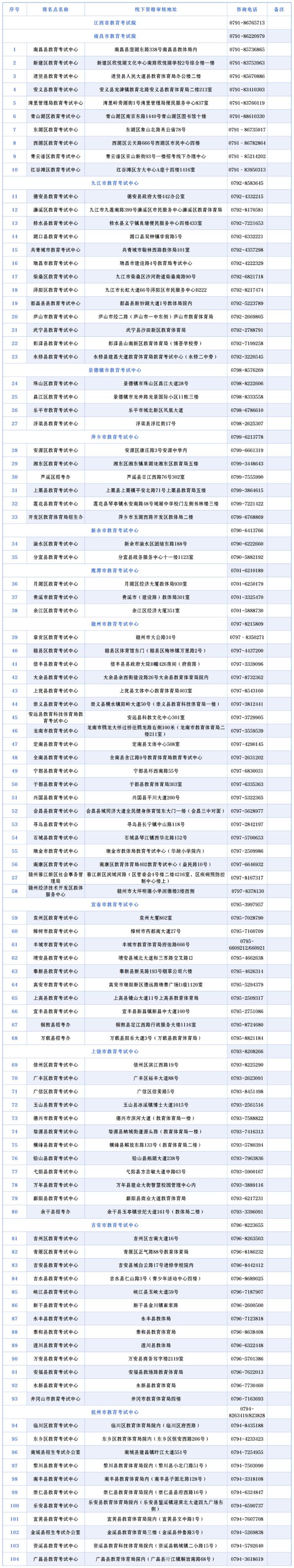 2024年江西省成人高考8月29日起注册报名