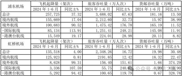 机场利润王：业绩回到十年前！