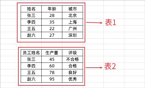 理解 Excel 中不同「表」的概念