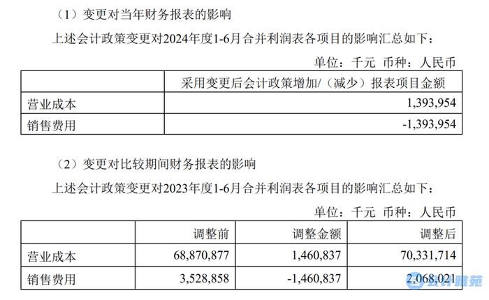 计提的质保费用计入“营业成本”，不再计入“销售费用”！多家上市公司会计政策变更！