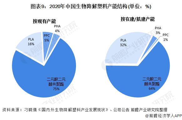 可生物降解！研究人员首次用细菌制造出热稳定性塑料【附生物降解塑料技术赛道观察图谱】