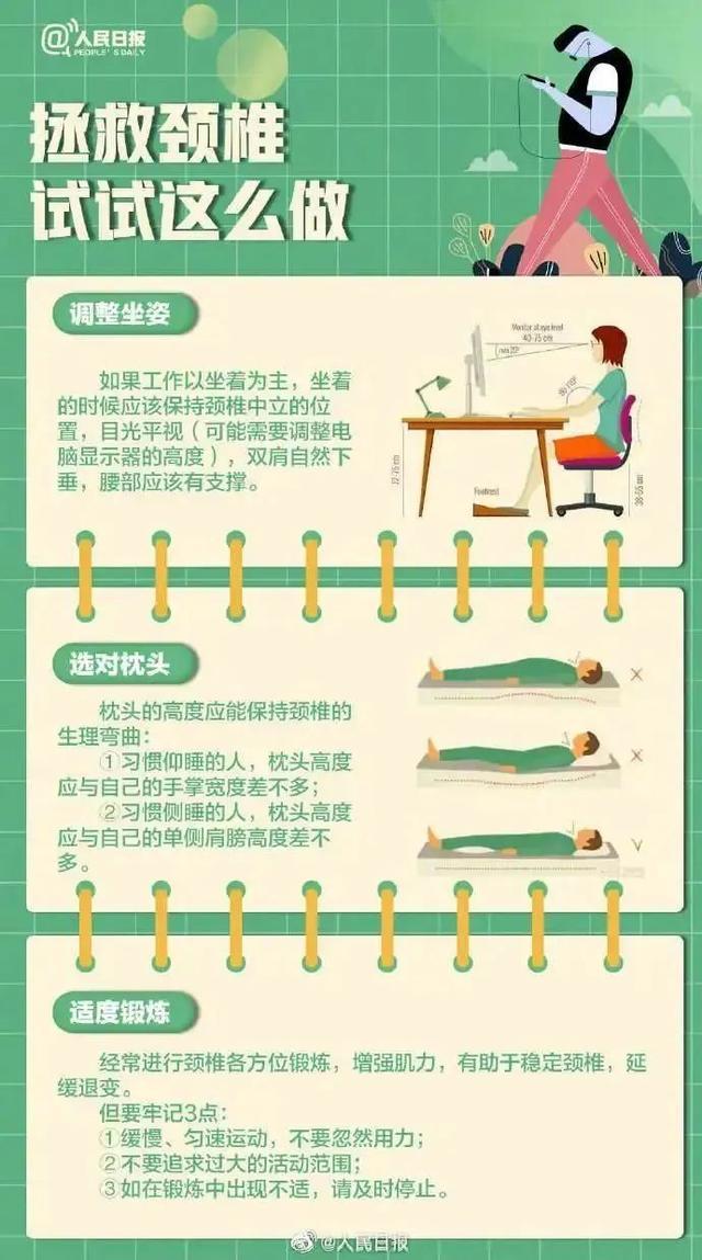 年轻人跑医院“吊脖子”？快来测测你有颈椎问题吗→