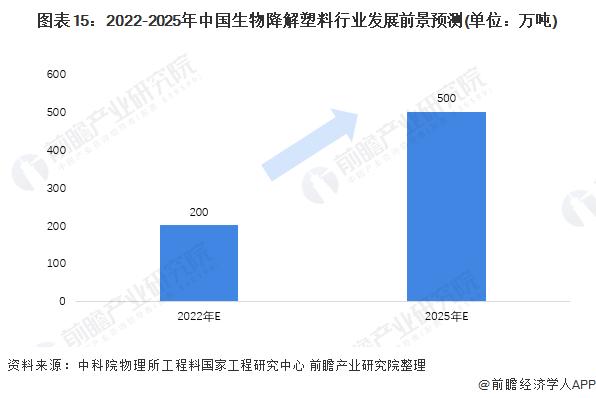 可生物降解！研究人员首次用细菌制造出热稳定性塑料【附生物降解塑料技术赛道观察图谱】