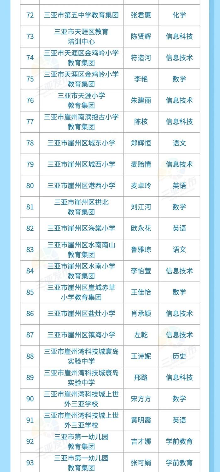 名单公布！35所学校、114名教师！