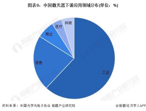 预见2024：《2024年中国激光器产业全景图谱》(附市场规模、竞争格局和发展前景等)