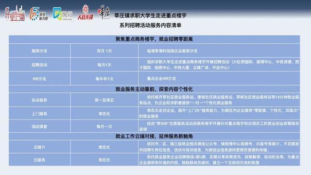 “校园人”→“社会人”，大学生走进重点楼宇现场求职！