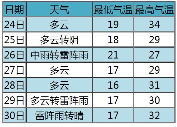 终于结束，就在今天！未来30天…