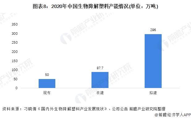 可生物降解！研究人员首次用细菌制造出热稳定性塑料【附生物降解塑料技术赛道观察图谱】