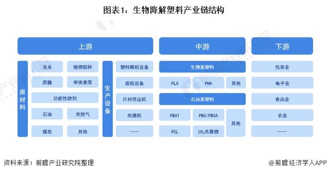 可生物降解！研究人员首次用细菌制造出热稳定性塑料【附生物降解塑料技术赛道观察图谱】