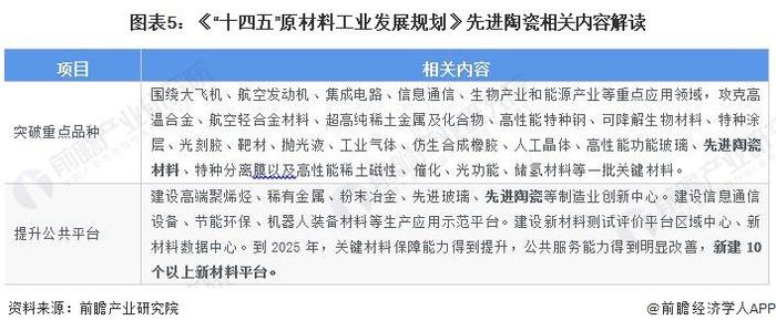 重磅！2024年中国先进陶瓷行业政策汇总及解读（全）推动先进陶瓷行业向国际领先水平发展