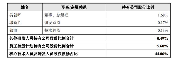 父女三人IPO过会！董秘曾任某4年券商投行部副总裁！