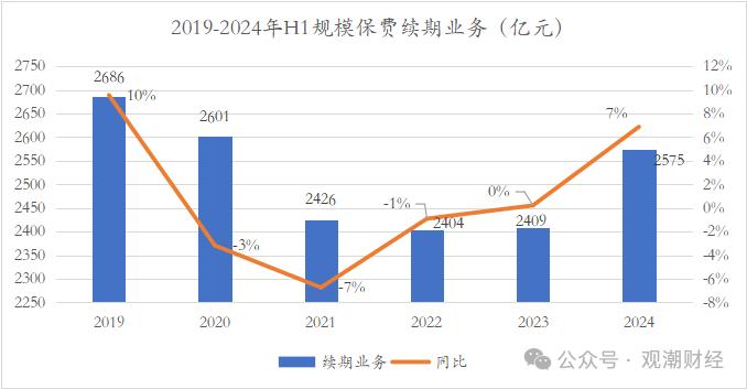 财报季｜中国平安产品结构将大变！诸多亮点之下，短期内深层挑战仍难消除