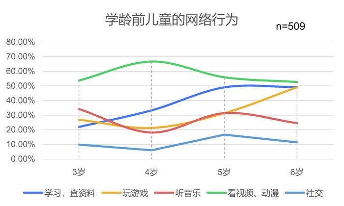 追光公益 | 2024年暑期城镇未成年人网游行为调查报告