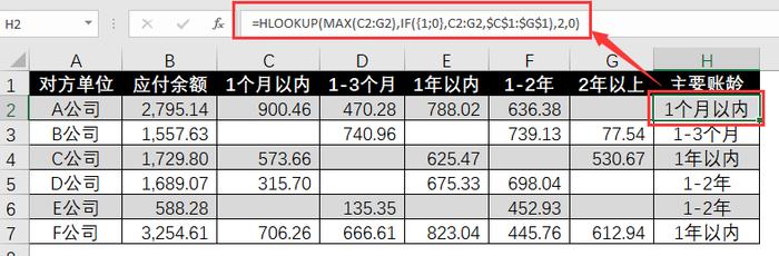 Excel 中关于快速判断的四种不同解题思路分享