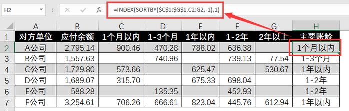 Excel 中关于快速判断的四种不同解题思路分享