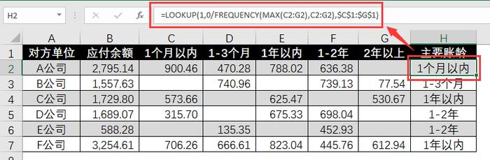 Excel 中关于快速判断的四种不同解题思路分享