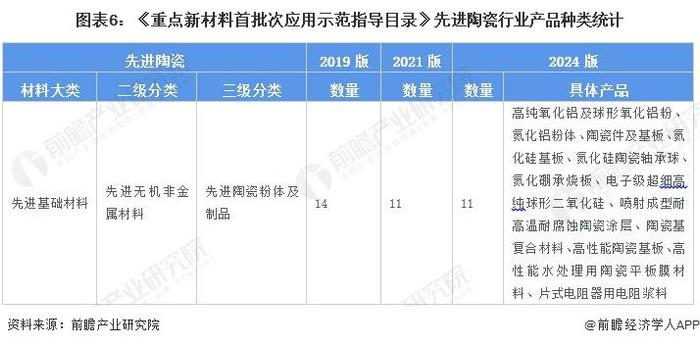 重磅！2024年中国先进陶瓷行业政策汇总及解读（全）推动先进陶瓷行业向国际领先水平发展