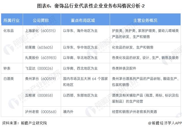 【干货】2024年中国奢侈品行业产业链全景梳理及区域热力地图