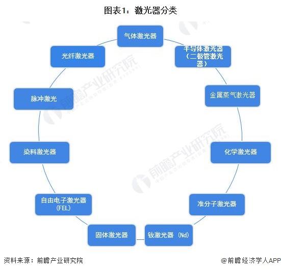 预见2024：《2024年中国激光器产业全景图谱》(附市场规模、竞争格局和发展前景等)