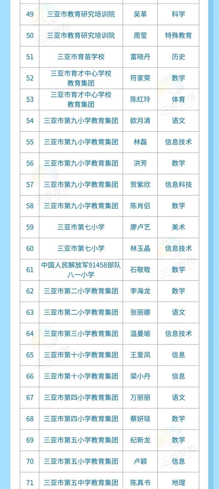 名单公布！35所学校、114名教师！