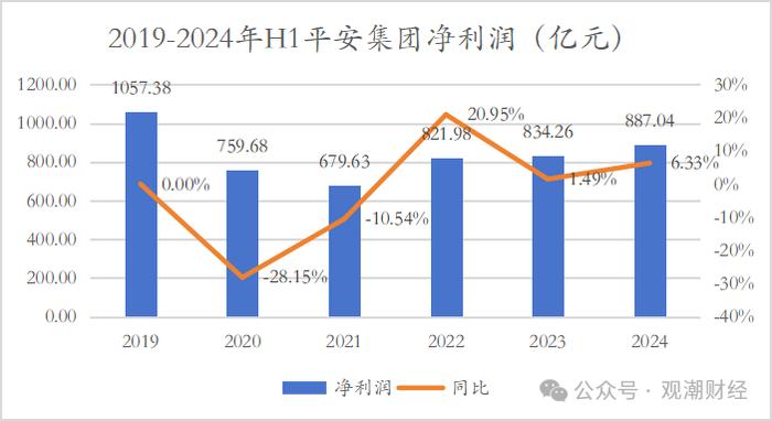 财报季｜中国平安产品结构将大变！诸多亮点之下，短期内深层挑战仍难消除