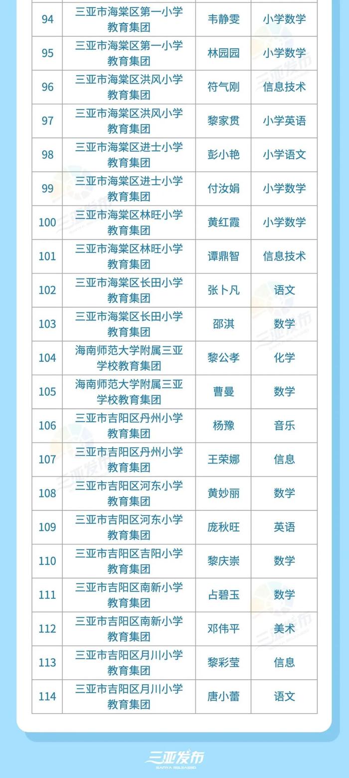 名单公布！35所学校、114名教师！