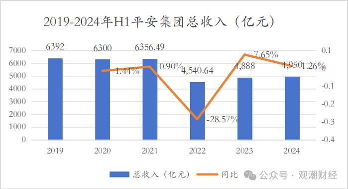 财报季｜中国平安产品结构将大变！诸多亮点之下，短期内深层挑战仍难消除