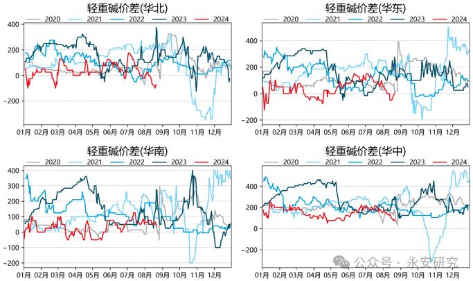 永安研究丨纯碱：潜龙勿用