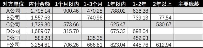 Excel 中关于快速判断的四种不同解题思路分享