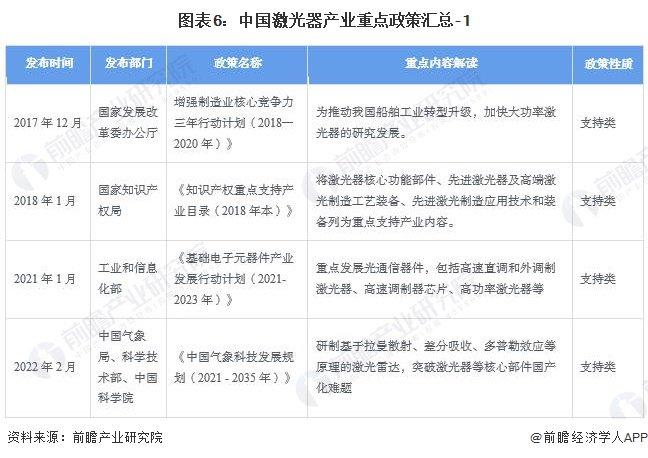 预见2024：《2024年中国激光器产业全景图谱》(附市场规模、竞争格局和发展前景等)