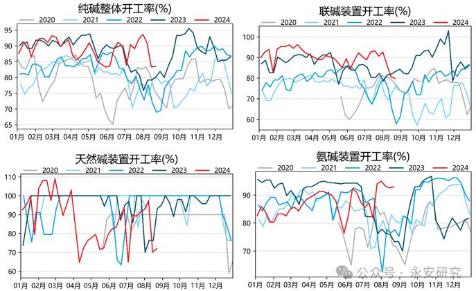 永安研究丨纯碱：潜龙勿用