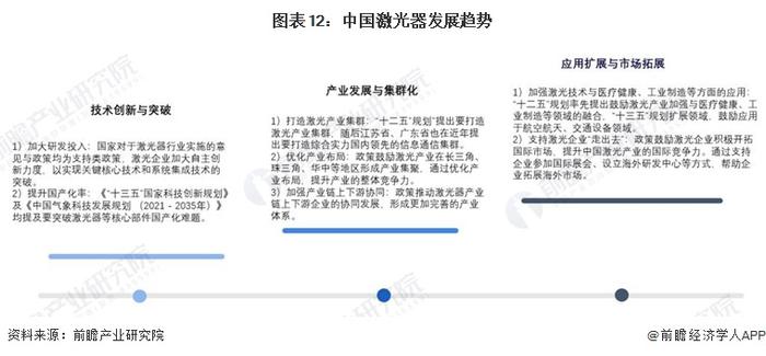 预见2024：《2024年中国激光器产业全景图谱》(附市场规模、竞争格局和发展前景等)