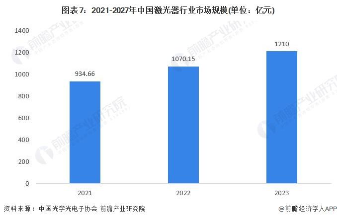 预见2024：《2024年中国激光器产业全景图谱》(附市场规模、竞争格局和发展前景等)