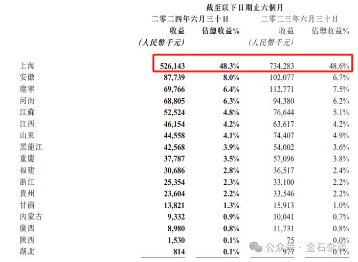 消费降级延伸到殡葬业！福寿园深夜暴雷，富人也买不起墓地了？