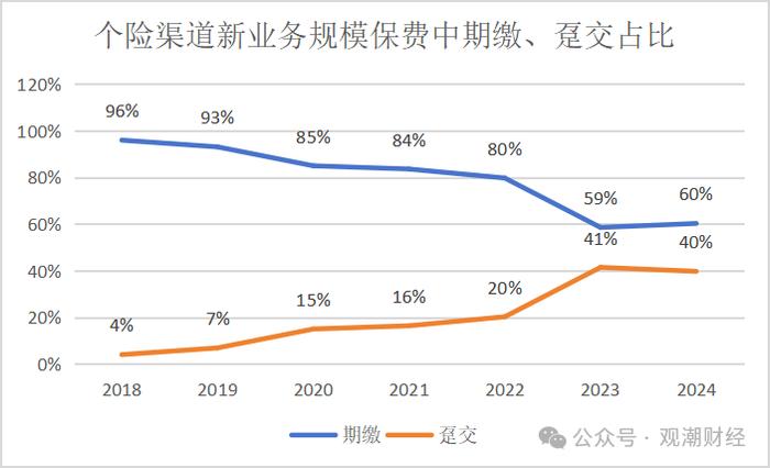 财报季｜中国平安产品结构将大变！诸多亮点之下，短期内深层挑战仍难消除