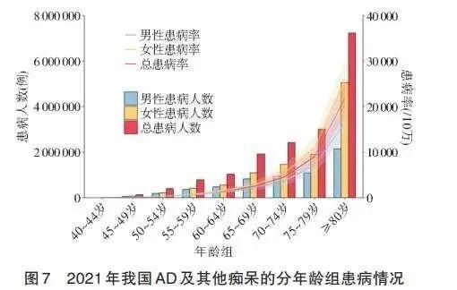 嘴上常说这4句话，可能是老年痴呆！上海发病率全国第二！45%发病因素可防控！