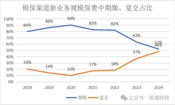 财报季｜中国平安产品结构将大变！诸多亮点之下，短期内深层挑战仍难消除