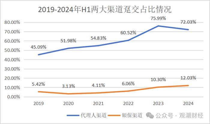 财报季｜中国平安产品结构将大变！诸多亮点之下，短期内深层挑战仍难消除