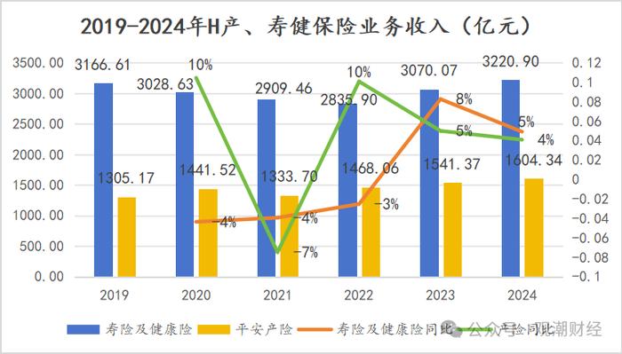 财报季｜中国平安产品结构将大变！诸多亮点之下，短期内深层挑战仍难消除