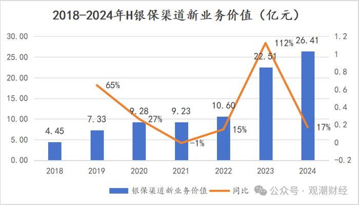 财报季｜中国平安产品结构将大变！诸多亮点之下，短期内深层挑战仍难消除