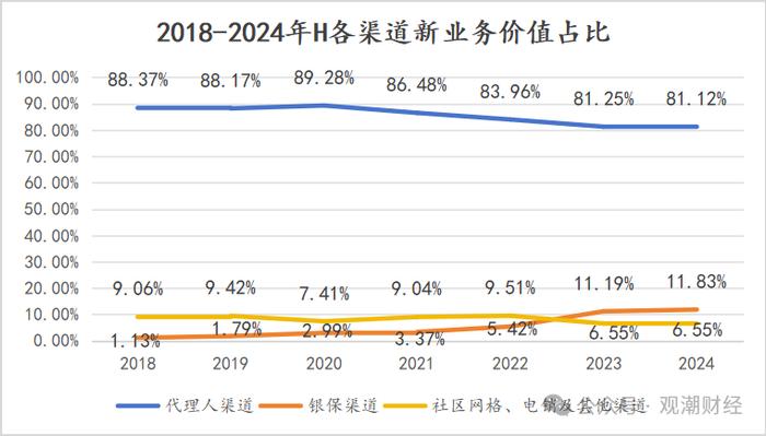 财报季｜中国平安产品结构将大变！诸多亮点之下，短期内深层挑战仍难消除