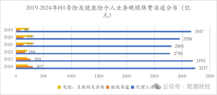 财报季｜中国平安产品结构将大变！诸多亮点之下，短期内深层挑战仍难消除