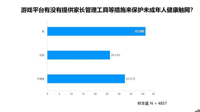 追光公益 | 2024年暑期城镇未成年人网游行为调查报告