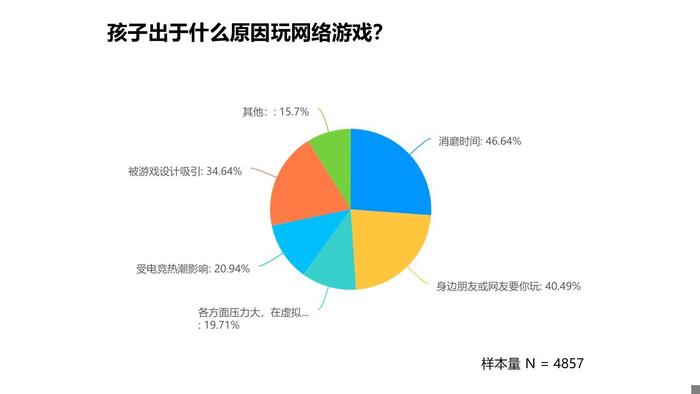 追光公益 | 2024年暑期城镇未成年人网游行为调查报告