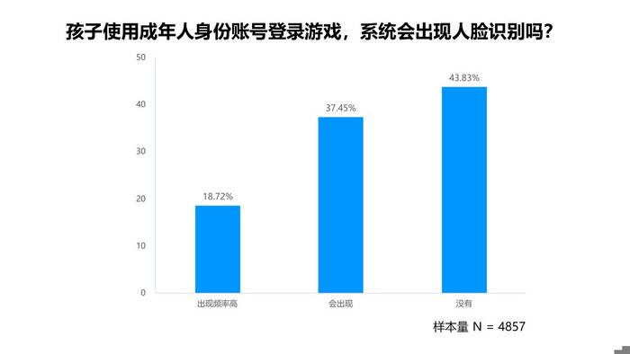 追光公益 | 2024年暑期城镇未成年人网游行为调查报告